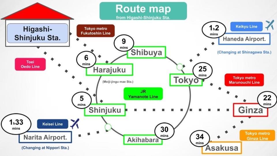 #8 3Mins To Station 1Stop To Shinjuku Central Shinjuku Apartment With Plenty Of Sunlight Tokió Kültér fotó